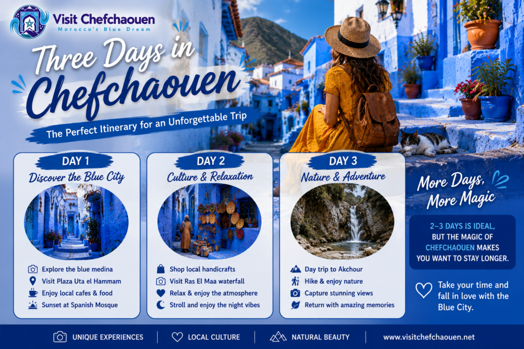 How Many Days Do You Need in Chefchaouen? | Visit Chefchaouen - Visit Chefchaouen How Many Days Do You Need in Chefchaouen travel guide for exploring Morocco's Blue City