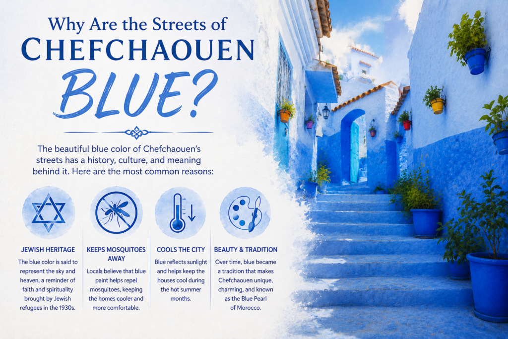Why Are the Streets of Chefchaouen Blue - Visit Chefchaouen Blue streets of Chefchaouen Morocco explaining why the city is painted blue